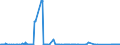 KN 90258020 /Exporte /Einheit = Preise (Euro/Bes. Maßeinheiten) /Partnerland: Island /Meldeland: Eur27_2020 /90258020:Barometer, Nicht mit Anderen Instrumenten Kombiniert