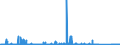 KN 90258020 /Exporte /Einheit = Preise (Euro/Bes. Maßeinheiten) /Partnerland: Norwegen /Meldeland: Eur27_2020 /90258020:Barometer, Nicht mit Anderen Instrumenten Kombiniert