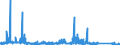 KN 90258020 /Exporte /Einheit = Preise (Euro/Bes. Maßeinheiten) /Partnerland: Schweden /Meldeland: Eur27_2020 /90258020:Barometer, Nicht mit Anderen Instrumenten Kombiniert