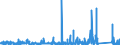 KN 90258020 /Exporte /Einheit = Preise (Euro/Bes. Maßeinheiten) /Partnerland: Finnland /Meldeland: Eur27_2020 /90258020:Barometer, Nicht mit Anderen Instrumenten Kombiniert