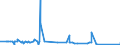 KN 90258020 /Exporte /Einheit = Preise (Euro/Bes. Maßeinheiten) /Partnerland: Faeroeer Inseln /Meldeland: Eur27_2020 /90258020:Barometer, Nicht mit Anderen Instrumenten Kombiniert