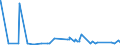 KN 90258020 /Exporte /Einheit = Preise (Euro/Bes. Maßeinheiten) /Partnerland: Gibraltar /Meldeland: Eur27_2020 /90258020:Barometer, Nicht mit Anderen Instrumenten Kombiniert
