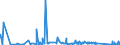 KN 90258020 /Exporte /Einheit = Preise (Euro/Bes. Maßeinheiten) /Partnerland: Malta /Meldeland: Eur27_2020 /90258020:Barometer, Nicht mit Anderen Instrumenten Kombiniert