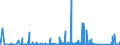 KN 90258020 /Exporte /Einheit = Preise (Euro/Bes. Maßeinheiten) /Partnerland: Tuerkei /Meldeland: Eur27_2020 /90258020:Barometer, Nicht mit Anderen Instrumenten Kombiniert