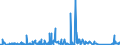KN 90258020 /Exporte /Einheit = Preise (Euro/Bes. Maßeinheiten) /Partnerland: Lettland /Meldeland: Eur27_2020 /90258020:Barometer, Nicht mit Anderen Instrumenten Kombiniert