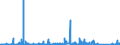 KN 90258020 /Exporte /Einheit = Preise (Euro/Bes. Maßeinheiten) /Partnerland: Polen /Meldeland: Eur27_2020 /90258020:Barometer, Nicht mit Anderen Instrumenten Kombiniert