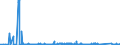 KN 90258020 /Exporte /Einheit = Preise (Euro/Bes. Maßeinheiten) /Partnerland: Slowakei /Meldeland: Eur27_2020 /90258020:Barometer, Nicht mit Anderen Instrumenten Kombiniert