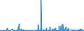 KN 90258020 /Exporte /Einheit = Preise (Euro/Bes. Maßeinheiten) /Partnerland: Rumaenien /Meldeland: Eur27_2020 /90258020:Barometer, Nicht mit Anderen Instrumenten Kombiniert