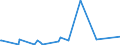 KN 90258020 /Exporte /Einheit = Preise (Euro/Bes. Maßeinheiten) /Partnerland: Albanien /Meldeland: Eur27_2020 /90258020:Barometer, Nicht mit Anderen Instrumenten Kombiniert