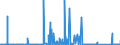 KN 90258020 /Exporte /Einheit = Preise (Euro/Bes. Maßeinheiten) /Partnerland: Ukraine /Meldeland: Eur27_2020 /90258020:Barometer, Nicht mit Anderen Instrumenten Kombiniert