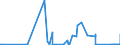 KN 90258020 /Exporte /Einheit = Preise (Euro/Bes. Maßeinheiten) /Partnerland: Georgien /Meldeland: Eur27_2020 /90258020:Barometer, Nicht mit Anderen Instrumenten Kombiniert