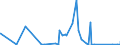 KN 90258020 /Exporte /Einheit = Preise (Euro/Bes. Maßeinheiten) /Partnerland: Aserbaidschan /Meldeland: Eur27_2020 /90258020:Barometer, Nicht mit Anderen Instrumenten Kombiniert