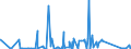 KN 90258020 /Exporte /Einheit = Preise (Euro/Bes. Maßeinheiten) /Partnerland: Kasachstan /Meldeland: Eur27_2020 /90258020:Barometer, Nicht mit Anderen Instrumenten Kombiniert