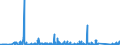 KN 90258020 /Exporte /Einheit = Preise (Euro/Bes. Maßeinheiten) /Partnerland: Slowenien /Meldeland: Eur27_2020 /90258020:Barometer, Nicht mit Anderen Instrumenten Kombiniert
