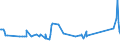 KN 90258020 /Exporte /Einheit = Preise (Euro/Bes. Maßeinheiten) /Partnerland: Montenegro /Meldeland: Eur27_2020 /90258020:Barometer, Nicht mit Anderen Instrumenten Kombiniert