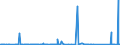 KN 90258020 /Exporte /Einheit = Preise (Euro/Bes. Maßeinheiten) /Partnerland: Serbien /Meldeland: Eur27_2020 /90258020:Barometer, Nicht mit Anderen Instrumenten Kombiniert