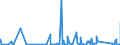 KN 90258020 /Exporte /Einheit = Preise (Euro/Bes. Maßeinheiten) /Partnerland: Marokko /Meldeland: Eur27_2020 /90258020:Barometer, Nicht mit Anderen Instrumenten Kombiniert