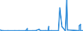 KN 90258020 /Exporte /Einheit = Preise (Euro/Bes. Maßeinheiten) /Partnerland: Tunesien /Meldeland: Eur27_2020 /90258020:Barometer, Nicht mit Anderen Instrumenten Kombiniert