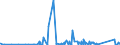 KN 90258020 /Exporte /Einheit = Preise (Euro/Bes. Maßeinheiten) /Partnerland: Aegypten /Meldeland: Eur27_2020 /90258020:Barometer, Nicht mit Anderen Instrumenten Kombiniert