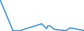 KN 90258020 /Exporte /Einheit = Preise (Euro/Bes. Maßeinheiten) /Partnerland: Sudan /Meldeland: Eur27_2020 /90258020:Barometer, Nicht mit Anderen Instrumenten Kombiniert