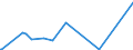 KN 90258020 /Exporte /Einheit = Preise (Euro/Bes. Maßeinheiten) /Partnerland: Mali /Meldeland: Eur27_2020 /90258020:Barometer, Nicht mit Anderen Instrumenten Kombiniert