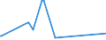 KN 90258020 /Exporte /Einheit = Preise (Euro/Bes. Maßeinheiten) /Partnerland: Guinea /Meldeland: Eur27_2020 /90258020:Barometer, Nicht mit Anderen Instrumenten Kombiniert