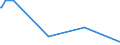 KN 90258020 /Exporte /Einheit = Preise (Euro/Bes. Maßeinheiten) /Partnerland: Liberia /Meldeland: Europäische Union /90258020:Barometer, Nicht mit Anderen Instrumenten Kombiniert