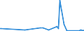 KN 90258020 /Exporte /Einheit = Preise (Euro/Bes. Maßeinheiten) /Partnerland: Ghana /Meldeland: Eur27_2020 /90258020:Barometer, Nicht mit Anderen Instrumenten Kombiniert