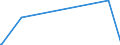KN 90258020 /Exporte /Einheit = Preise (Euro/Bes. Maßeinheiten) /Partnerland: Togo /Meldeland: Europäische Union /90258020:Barometer, Nicht mit Anderen Instrumenten Kombiniert