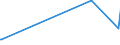 KN 90258020 /Exporte /Einheit = Preise (Euro/Bes. Maßeinheiten) /Partnerland: Benin /Meldeland: Eur28 /90258020:Barometer, Nicht mit Anderen Instrumenten Kombiniert