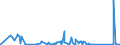 KN 90258020 /Exporte /Einheit = Preise (Euro/Bes. Maßeinheiten) /Partnerland: Nigeria /Meldeland: Eur27_2020 /90258020:Barometer, Nicht mit Anderen Instrumenten Kombiniert