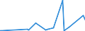 KN 90258020 /Exporte /Einheit = Preise (Euro/Bes. Maßeinheiten) /Partnerland: Kamerun /Meldeland: Eur27_2020 /90258020:Barometer, Nicht mit Anderen Instrumenten Kombiniert