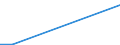 KN 90258020 /Exporte /Einheit = Preise (Euro/Bes. Maßeinheiten) /Partnerland: Zentralaf.republik /Meldeland: Eur28 /90258020:Barometer, Nicht mit Anderen Instrumenten Kombiniert