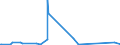 KN 90258020 /Exporte /Einheit = Preise (Euro/Bes. Maßeinheiten) /Partnerland: Kongo /Meldeland: Eur27_2020 /90258020:Barometer, Nicht mit Anderen Instrumenten Kombiniert