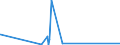 KN 90258020 /Exporte /Einheit = Preise (Euro/Bes. Maßeinheiten) /Partnerland: Ruanda /Meldeland: Eur27_2020 /90258020:Barometer, Nicht mit Anderen Instrumenten Kombiniert