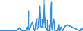 KN 90258020 /Exporte /Einheit = Preise (Euro/Bes. Maßeinheiten) /Partnerland: Angola /Meldeland: Eur27_2020 /90258020:Barometer, Nicht mit Anderen Instrumenten Kombiniert