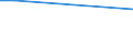 KN 90258020 /Exporte /Einheit = Preise (Euro/Bes. Maßeinheiten) /Partnerland: Somalia /Meldeland: Eur27_2020 /90258020:Barometer, Nicht mit Anderen Instrumenten Kombiniert