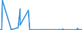 KN 90258020 /Exporte /Einheit = Preise (Euro/Bes. Maßeinheiten) /Partnerland: Kenia /Meldeland: Eur27_2020 /90258020:Barometer, Nicht mit Anderen Instrumenten Kombiniert