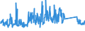CN 90258040 /Exports /Unit = Prices (Euro/ton) /Partner: France /Reporter: Eur27_2020 /90258040:Hydrometers, Areometers and Similar Floating Instruments, Hygrometers and Psychrometers, Whether or not Combined With Each Other or With Thermometers or Barometers, Electronic