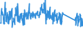 CN 90258040 /Exports /Unit = Prices (Euro/ton) /Partner: Netherlands /Reporter: Eur27_2020 /90258040:Hydrometers, Areometers and Similar Floating Instruments, Hygrometers and Psychrometers, Whether or not Combined With Each Other or With Thermometers or Barometers, Electronic