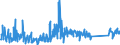 CN 90258040 /Exports /Unit = Prices (Euro/ton) /Partner: United Kingdom /Reporter: Eur27_2020 /90258040:Hydrometers, Areometers and Similar Floating Instruments, Hygrometers and Psychrometers, Whether or not Combined With Each Other or With Thermometers or Barometers, Electronic