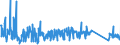 CN 90258040 /Exports /Unit = Prices (Euro/ton) /Partner: Denmark /Reporter: Eur27_2020 /90258040:Hydrometers, Areometers and Similar Floating Instruments, Hygrometers and Psychrometers, Whether or not Combined With Each Other or With Thermometers or Barometers, Electronic