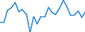 CN 90258040 /Exports /Unit = Prices (Euro/ton) /Partner: United Kingdom(Excluding Northern Ireland) /Reporter: Eur27_2020 /90258040:Hydrometers, Areometers and Similar Floating Instruments, Hygrometers and Psychrometers, Whether or not Combined With Each Other or With Thermometers or Barometers, Electronic