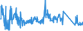 CN 90258040 /Exports /Unit = Prices (Euro/ton) /Partner: Belgium /Reporter: Eur27_2020 /90258040:Hydrometers, Areometers and Similar Floating Instruments, Hygrometers and Psychrometers, Whether or not Combined With Each Other or With Thermometers or Barometers, Electronic