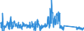 CN 90258040 /Exports /Unit = Prices (Euro/ton) /Partner: Luxembourg /Reporter: Eur27_2020 /90258040:Hydrometers, Areometers and Similar Floating Instruments, Hygrometers and Psychrometers, Whether or not Combined With Each Other or With Thermometers or Barometers, Electronic