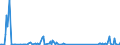CN 90258040 /Exports /Unit = Prices (Euro/ton) /Partner: Canary /Reporter: Eur27_2020 /90258040:Hydrometers, Areometers and Similar Floating Instruments, Hygrometers and Psychrometers, Whether or not Combined With Each Other or With Thermometers or Barometers, Electronic