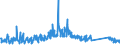 CN 90258040 /Exports /Unit = Prices (Euro/ton) /Partner: Sweden /Reporter: Eur27_2020 /90258040:Hydrometers, Areometers and Similar Floating Instruments, Hygrometers and Psychrometers, Whether or not Combined With Each Other or With Thermometers or Barometers, Electronic
