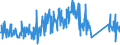 CN 90258040 /Exports /Unit = Prices (Euro/ton) /Partner: Finland /Reporter: Eur27_2020 /90258040:Hydrometers, Areometers and Similar Floating Instruments, Hygrometers and Psychrometers, Whether or not Combined With Each Other or With Thermometers or Barometers, Electronic