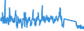 CN 90258040 /Exports /Unit = Prices (Euro/ton) /Partner: Austria /Reporter: Eur27_2020 /90258040:Hydrometers, Areometers and Similar Floating Instruments, Hygrometers and Psychrometers, Whether or not Combined With Each Other or With Thermometers or Barometers, Electronic