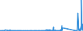 CN 90258040 /Exports /Unit = Prices (Euro/ton) /Partner: Andorra /Reporter: Eur27_2020 /90258040:Hydrometers, Areometers and Similar Floating Instruments, Hygrometers and Psychrometers, Whether or not Combined With Each Other or With Thermometers or Barometers, Electronic
